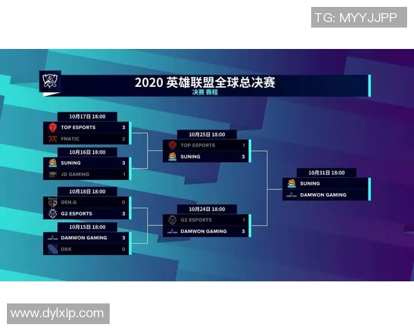 全球总决赛最新积分榜揭晓WE战队以65分稳居第一名 全球总决赛最新积分榜揭晓WE战队以65分稳居第一名