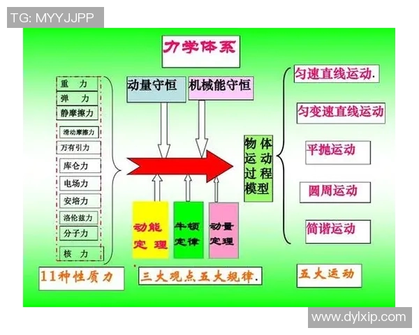 科学排球意识训练方法探究与实践提升运动表现的有效策略 科学排球意识训练方法探究与实践提升运动表现的有效策略
