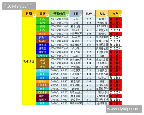 成都足球队力量表现数据分析揭示球队潜力与未来发展方向