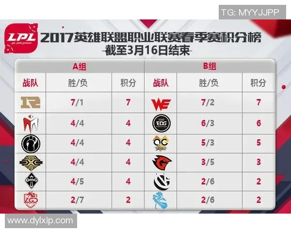 聚焦英雄联盟：解析WE战队在团队协作中的成功秘诀与挑战