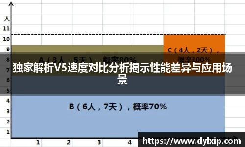 独家解析V5速度对比分析揭示性能差异与应用场景