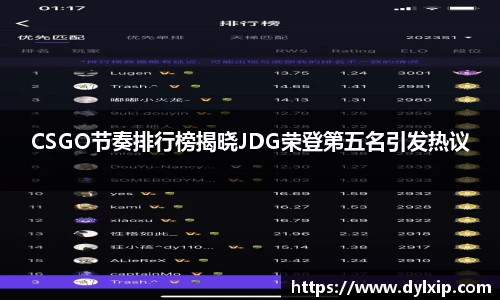 CSGO节奏排行榜揭晓JDG荣登第五名引发热议
