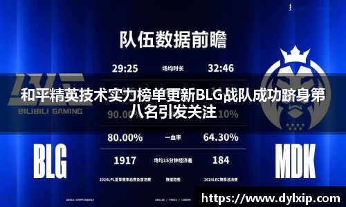 和平精英技术实力榜单更新BLG战队成功跻身第八名引发关注